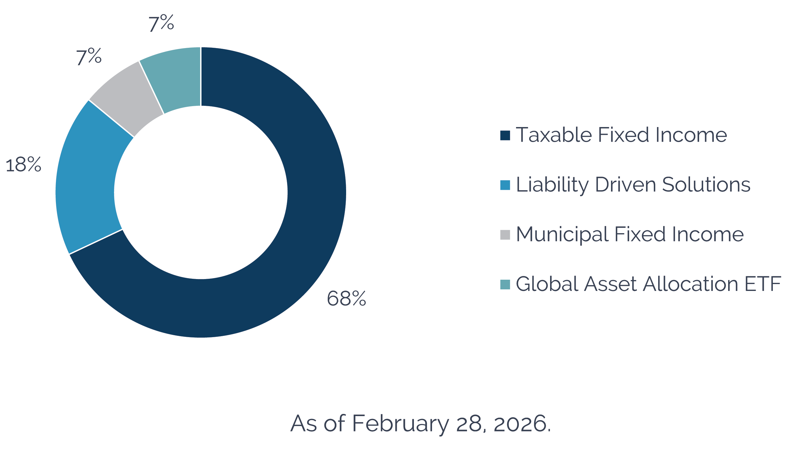 Investment Strategies